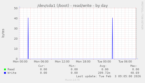 /dev/sda1 (/boot) - read/write