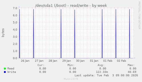 /dev/sda1 (/boot) - read/write