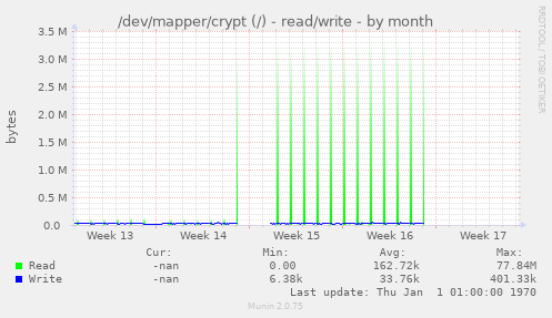 /dev/mapper/crypt (/) - read/write