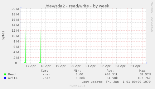 /dev/sda2 - read/write
