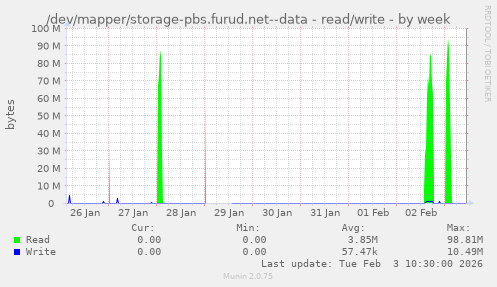 /dev/mapper/storage-pbs.furud.net--data - read/write