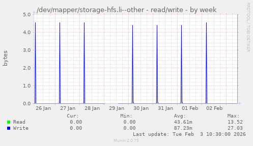 /dev/mapper/storage-hfs.li--other - read/write