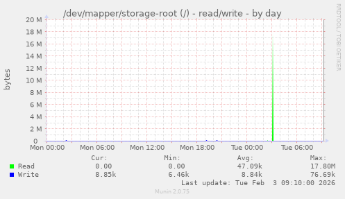 /dev/mapper/storage-root (/) - read/write