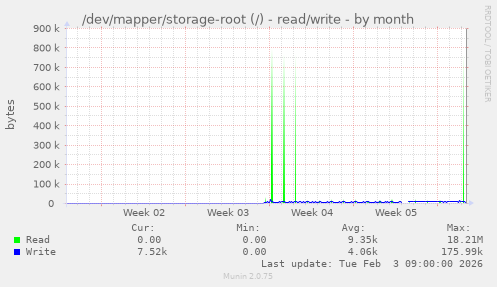 /dev/mapper/storage-root (/) - read/write