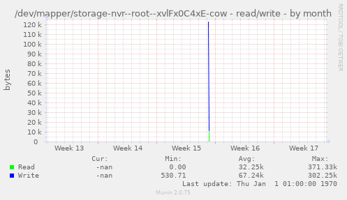 /dev/mapper/storage-nvr--root--xvlFx0C4xE-cow - read/write