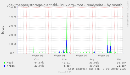 /dev/mapper/storage-giant.tld--linux.org--root - read/write