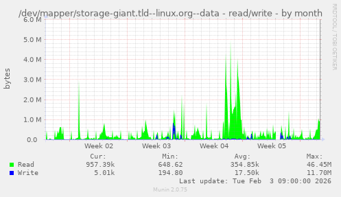 /dev/mapper/storage-giant.tld--linux.org--data - read/write