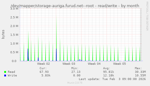 /dev/mapper/storage-auriga.furud.net--root - read/write