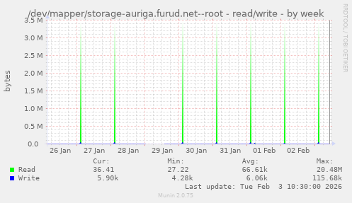 /dev/mapper/storage-auriga.furud.net--root - read/write