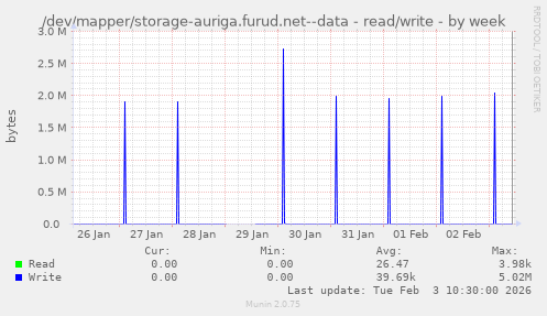 /dev/mapper/storage-auriga.furud.net--data - read/write