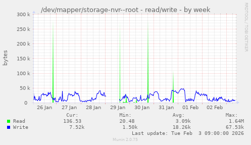 /dev/mapper/storage-nvr--root - read/write