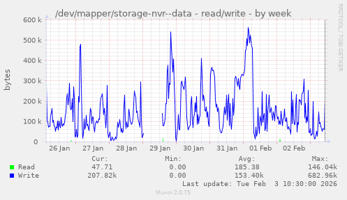 /dev/mapper/storage-nvr--data - read/write