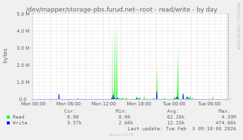 /dev/mapper/storage-pbs.furud.net--root - read/write