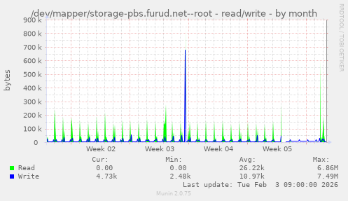 /dev/mapper/storage-pbs.furud.net--root - read/write
