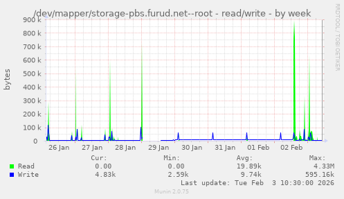 /dev/mapper/storage-pbs.furud.net--root - read/write