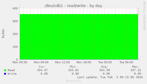 /dev/sdb1 - read/write