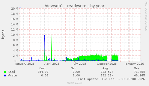 /dev/sdb1 - read/write