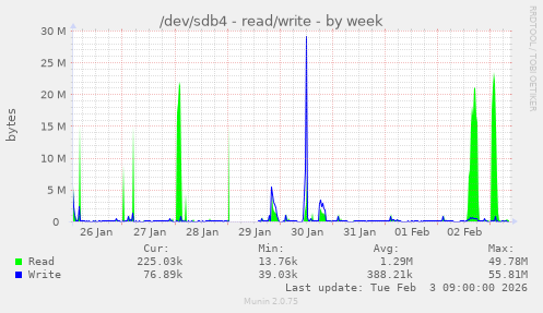/dev/sdb4 - read/write