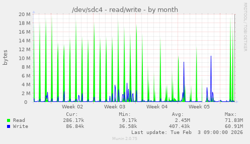 /dev/sdc4 - read/write