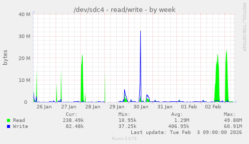 /dev/sdc4 - read/write