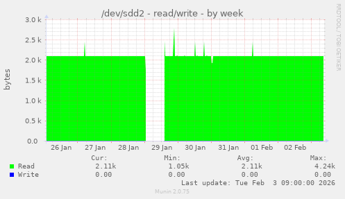 /dev/sdd2 - read/write