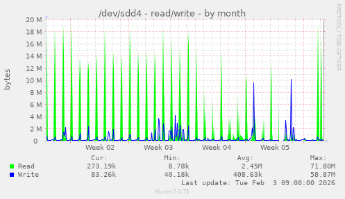 /dev/sdd4 - read/write