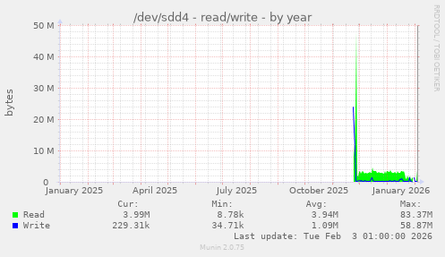 /dev/sdd4 - read/write