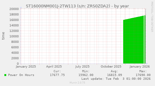 ST16000NM001J-2TW113 (s/n: ZRS0ZDA2)