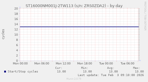 ST16000NM001J-2TW113 (s/n: ZRS0ZDA2)