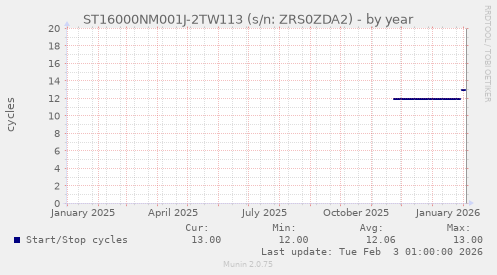 ST16000NM001J-2TW113 (s/n: ZRS0ZDA2)