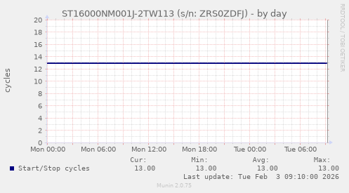 ST16000NM001J-2TW113 (s/n: ZRS0ZDFJ)