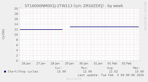 ST16000NM001J-2TW113 (s/n: ZRS0ZDFJ)