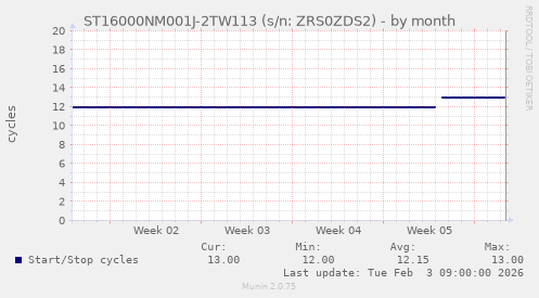 ST16000NM001J-2TW113 (s/n: ZRS0ZDS2)