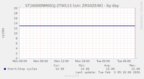 ST16000NM001J-2TW113 (s/n: ZRS0ZE4K)