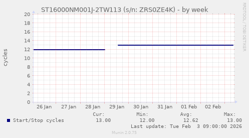 ST16000NM001J-2TW113 (s/n: ZRS0ZE4K)