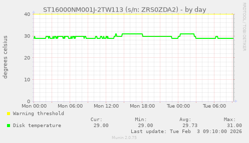 ST16000NM001J-2TW113 (s/n: ZRS0ZDA2)