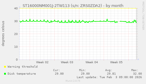ST16000NM001J-2TW113 (s/n: ZRS0ZDA2)