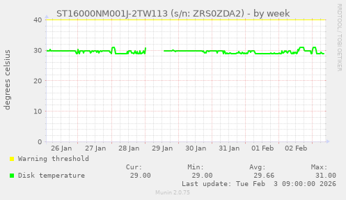 ST16000NM001J-2TW113 (s/n: ZRS0ZDA2)