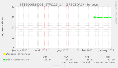 ST16000NM001J-2TW113 (s/n: ZRS0ZDA2)