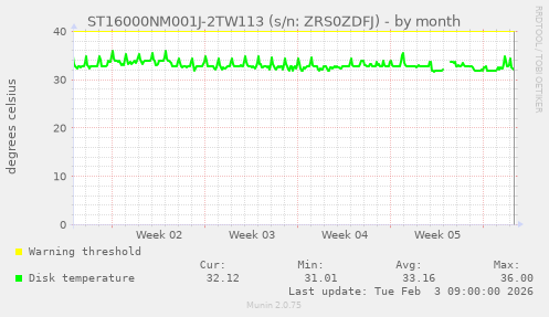 ST16000NM001J-2TW113 (s/n: ZRS0ZDFJ)