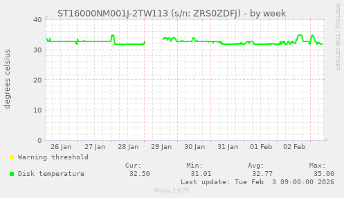 ST16000NM001J-2TW113 (s/n: ZRS0ZDFJ)