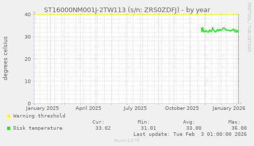 ST16000NM001J-2TW113 (s/n: ZRS0ZDFJ)