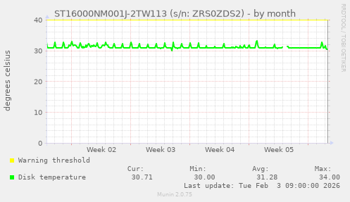 ST16000NM001J-2TW113 (s/n: ZRS0ZDS2)
