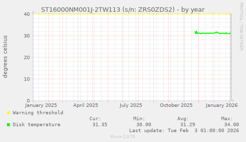 ST16000NM001J-2TW113 (s/n: ZRS0ZDS2)