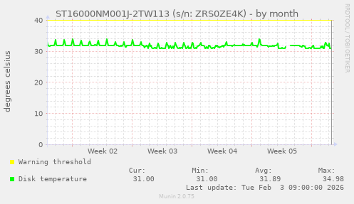 ST16000NM001J-2TW113 (s/n: ZRS0ZE4K)