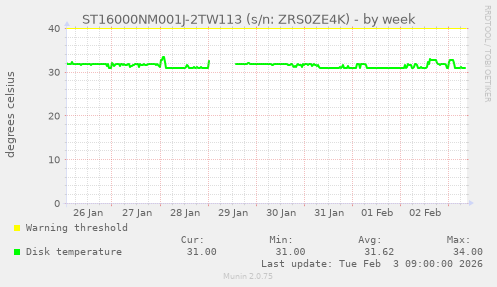 ST16000NM001J-2TW113 (s/n: ZRS0ZE4K)