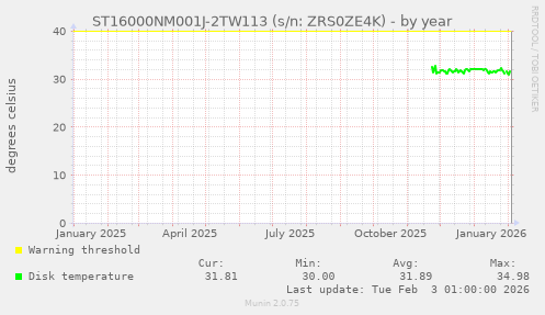 ST16000NM001J-2TW113 (s/n: ZRS0ZE4K)