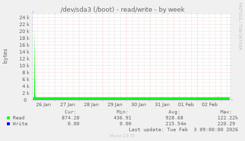 /dev/sda3 (/boot) - read/write