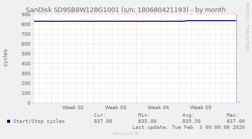 SanDisk SD9SB8W128G1001 (s/n: 180680421193)