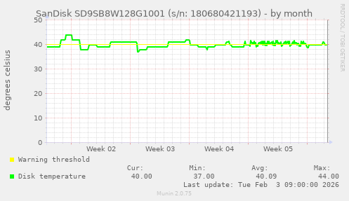 SanDisk SD9SB8W128G1001 (s/n: 180680421193)